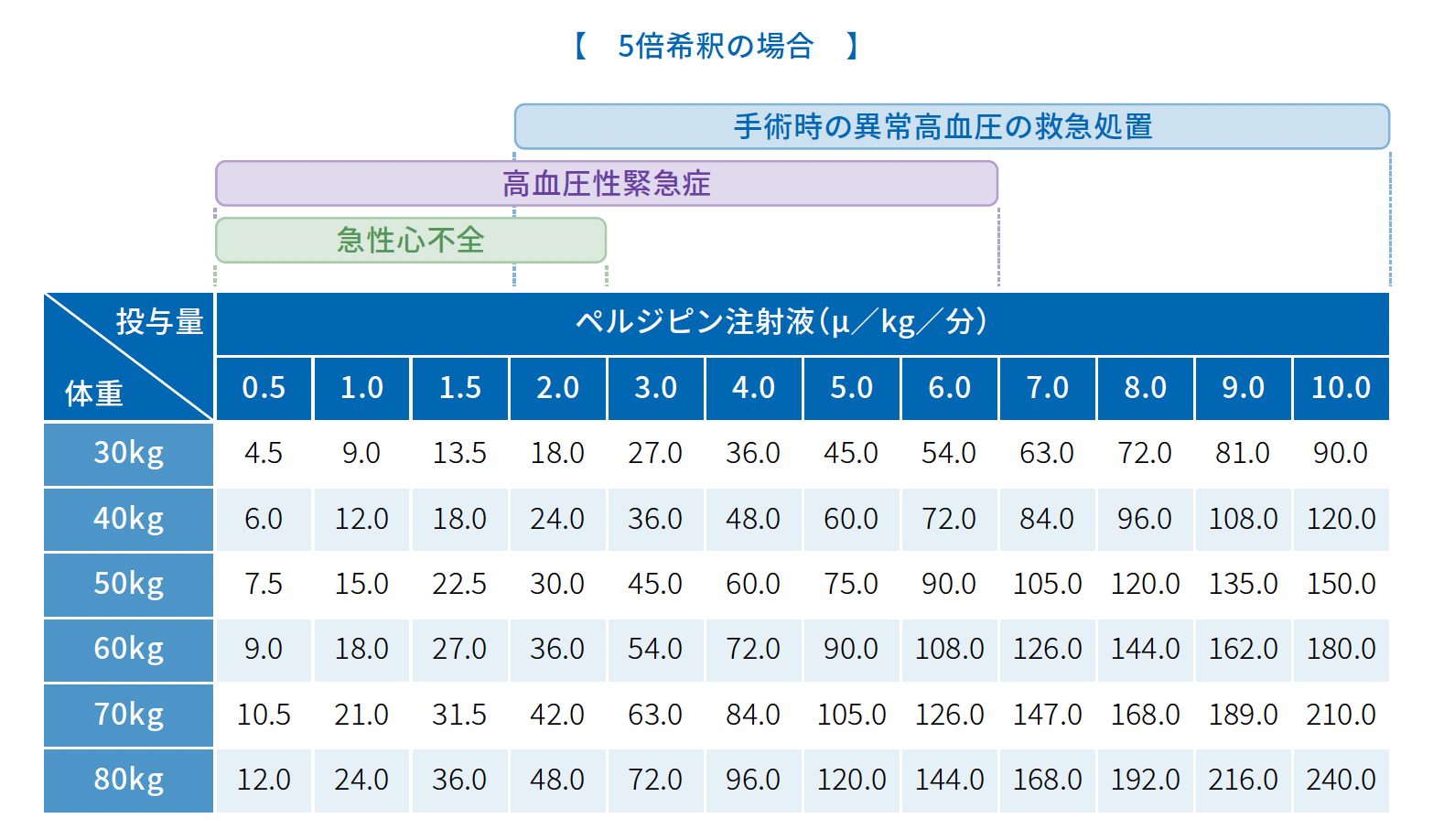 five-times-perdipine-graph.png