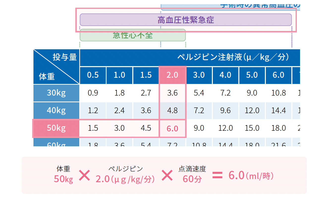 perdipine-illness-graph.png