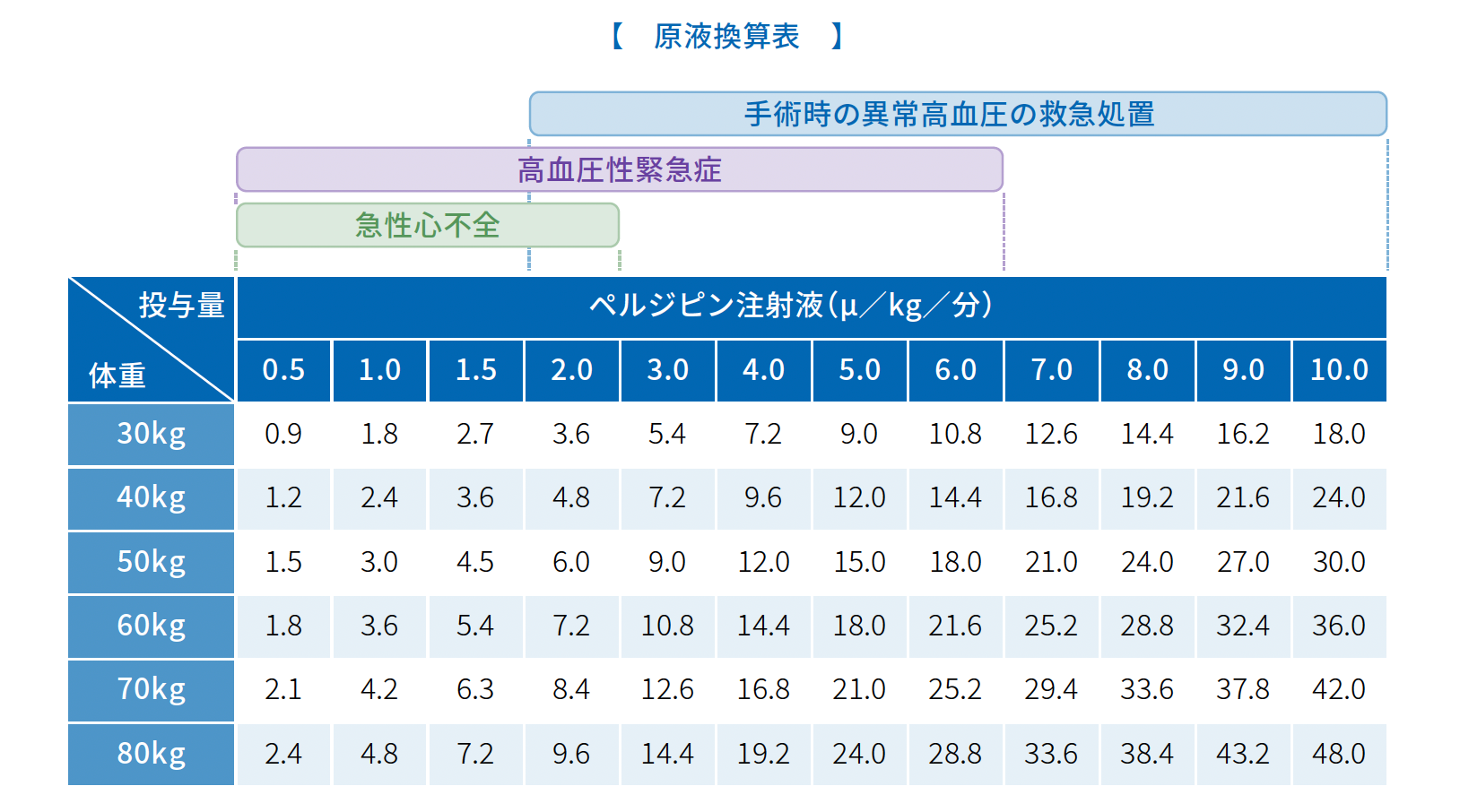 undiluted-conversion-graph.png